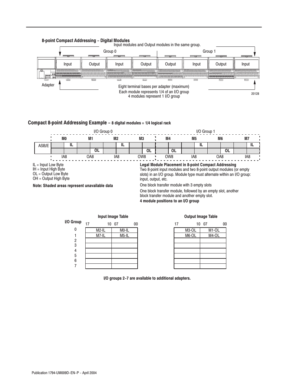 Rockwell Automation 1794-ASB/E Remote I/O Adapter Module User Manual User Manual | Page 44 / 72