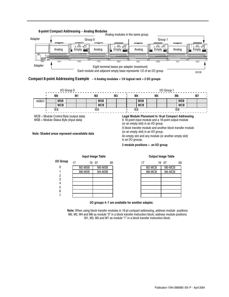 Rockwell Automation 1794-ASB/E Remote I/O Adapter Module User Manual User Manual | Page 45 / 72