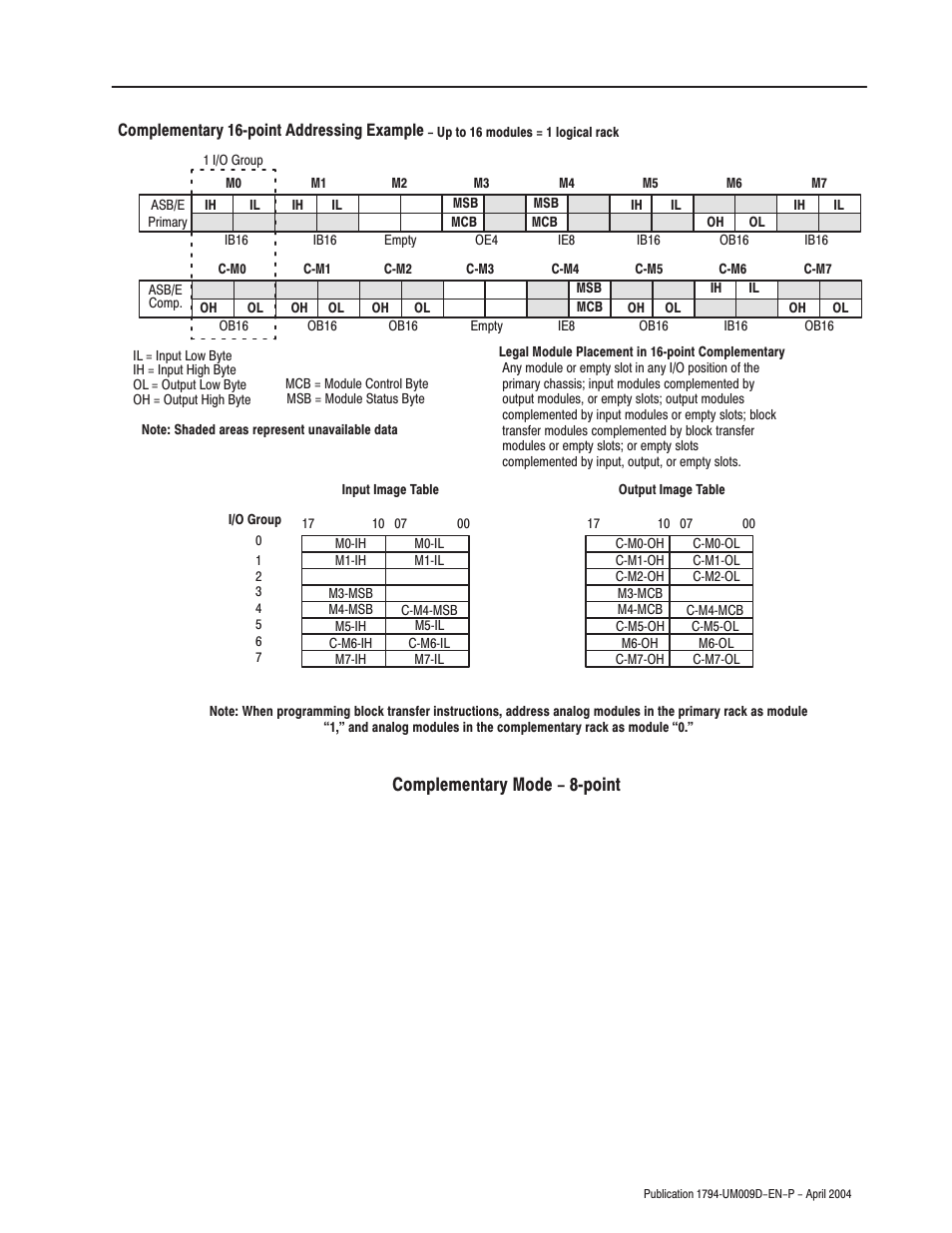 Complementary mode - 8ćpoint | Rockwell Automation 1794-ASB/E Remote I/O Adapter Module User Manual User Manual | Page 47 / 72