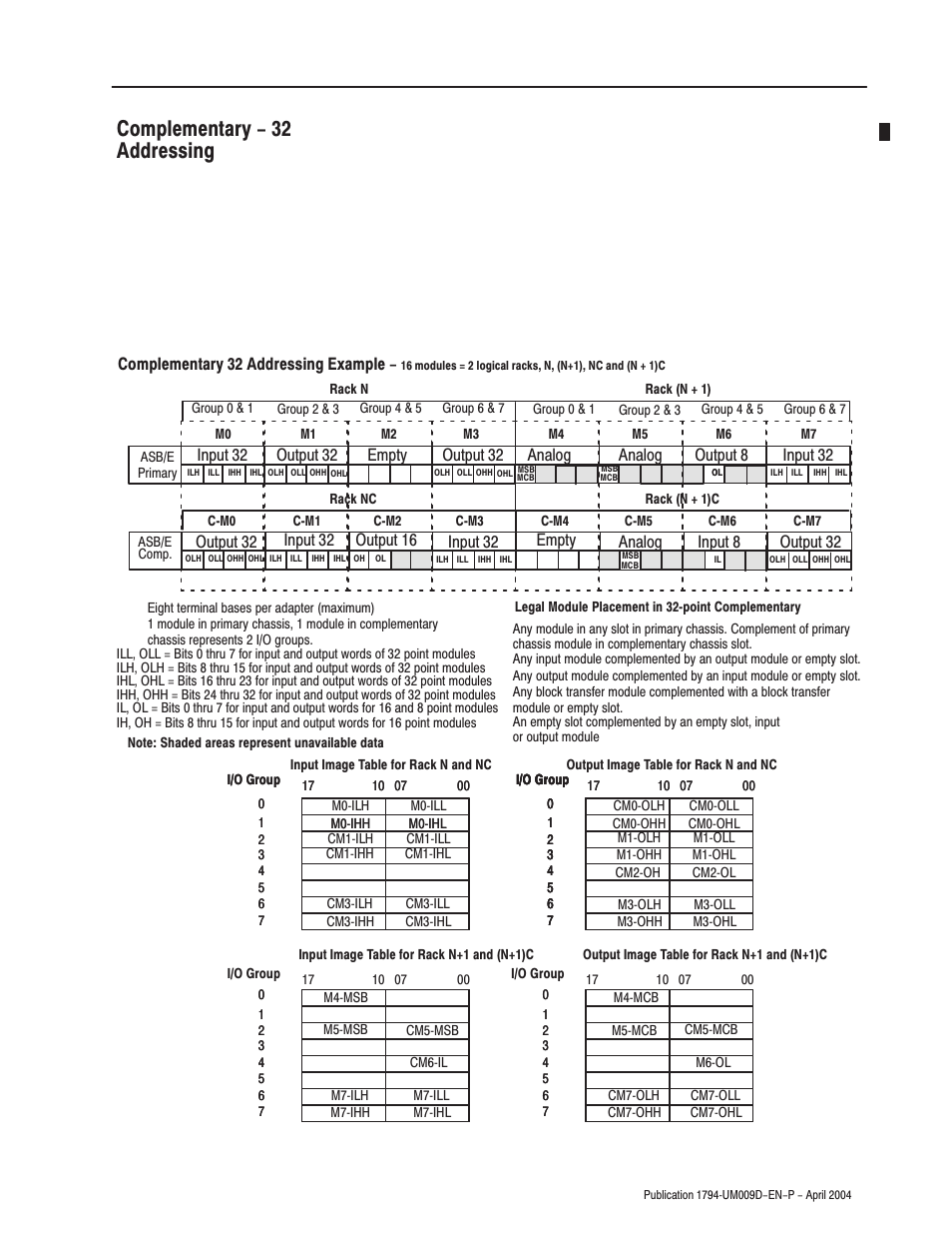 Complementary - 32 addressing | Rockwell Automation 1794-ASB/E Remote I/O Adapter Module User Manual User Manual | Page 49 / 72