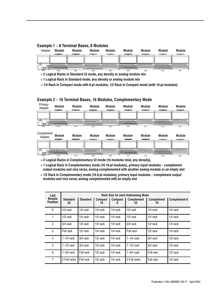 Example 1 - 8 terminal bases, 8 modules | Rockwell Automation 1794-ASB/E Remote I/O Adapter Module User Manual User Manual | Page 51 / 72
