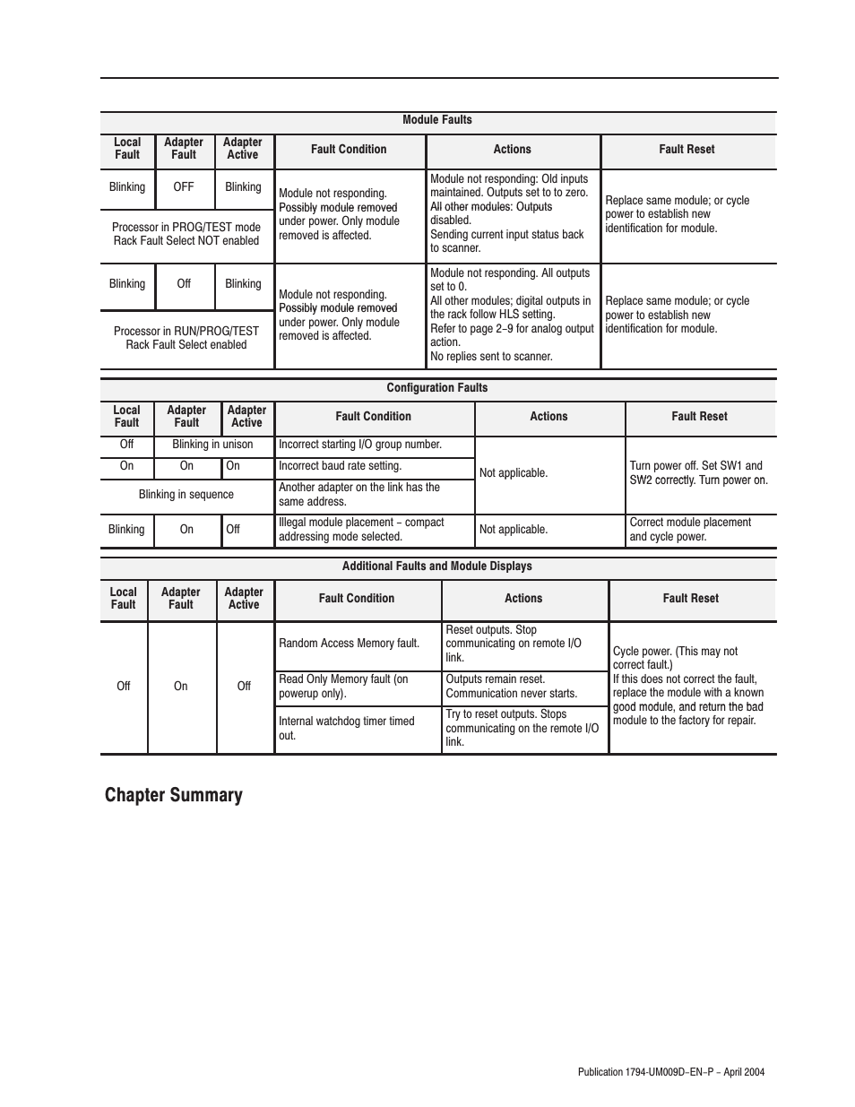 Chapter summary | Rockwell Automation 1794-ASB/E Remote I/O Adapter Module User Manual User Manual | Page 55 / 72