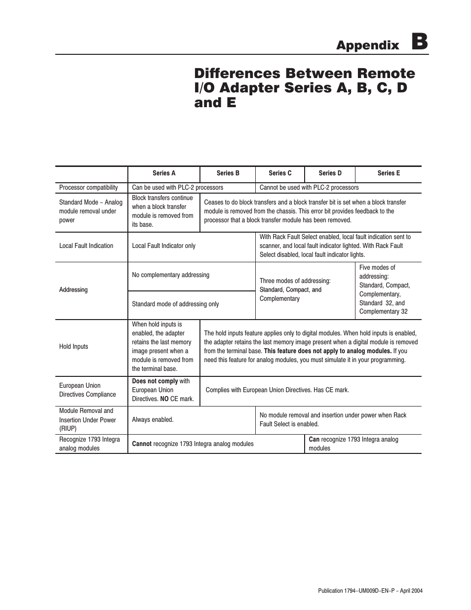 Appendix | Rockwell Automation 1794-ASB/E Remote I/O Adapter Module User Manual User Manual | Page 61 / 72