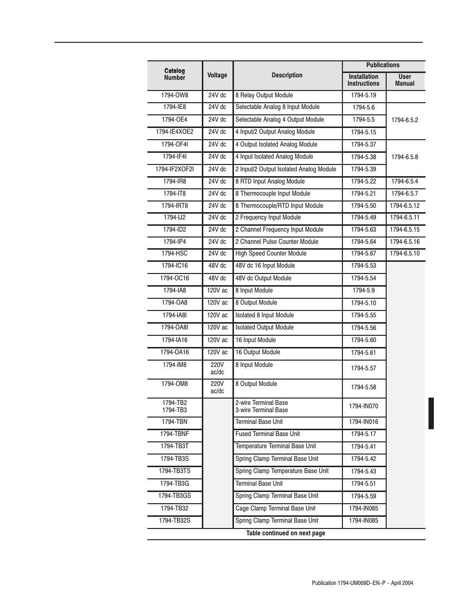 Rockwell Automation 1794-ASB/E Remote I/O Adapter Module User Manual User Manual | Page 9 / 72