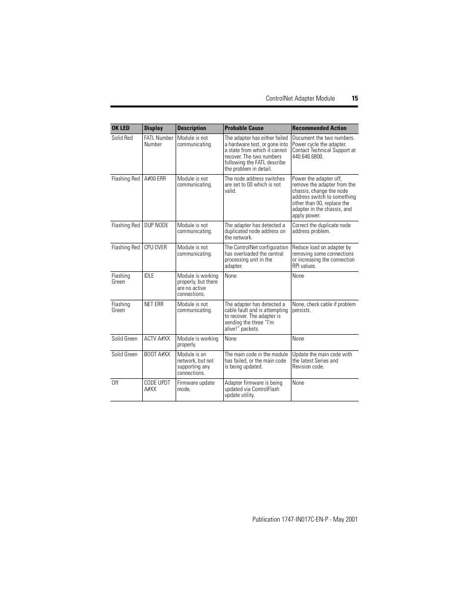 Rockwell Automation 1747-ACNR15 ControlNet Adapter Module Installation Instructions User Manual | Page 15 / 20
