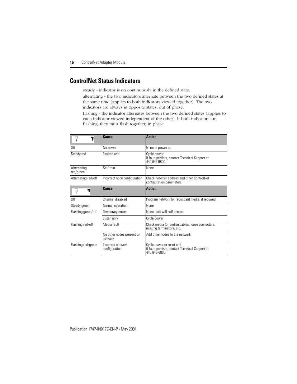 Controlnet status indicators | Rockwell Automation 1747-ACNR15 ControlNet Adapter Module Installation Instructions User Manual | Page 16 / 20