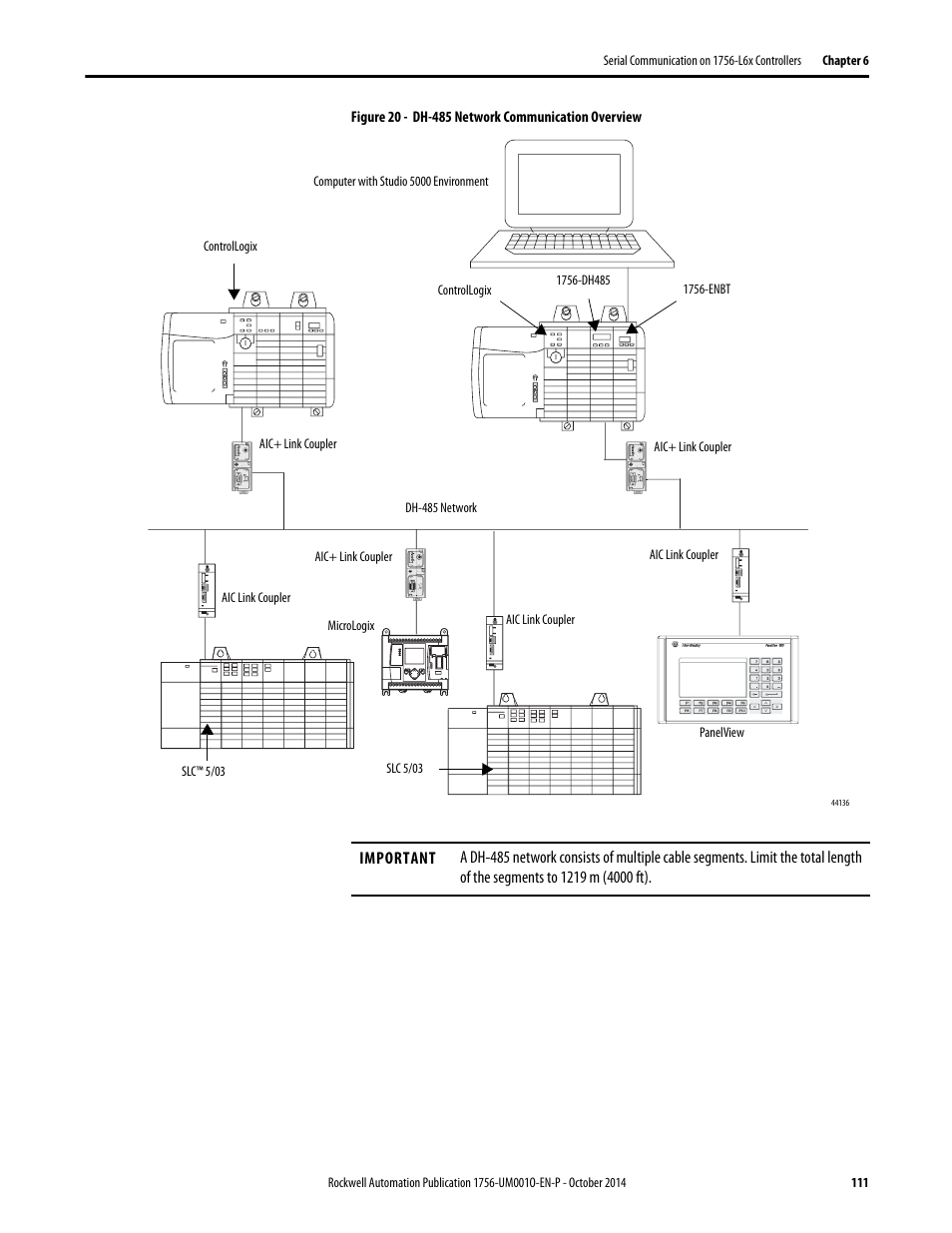 Rockwell Automation 1756-L6x_L7x ControlLogix System User Manual User Manual | Page 111 / 212