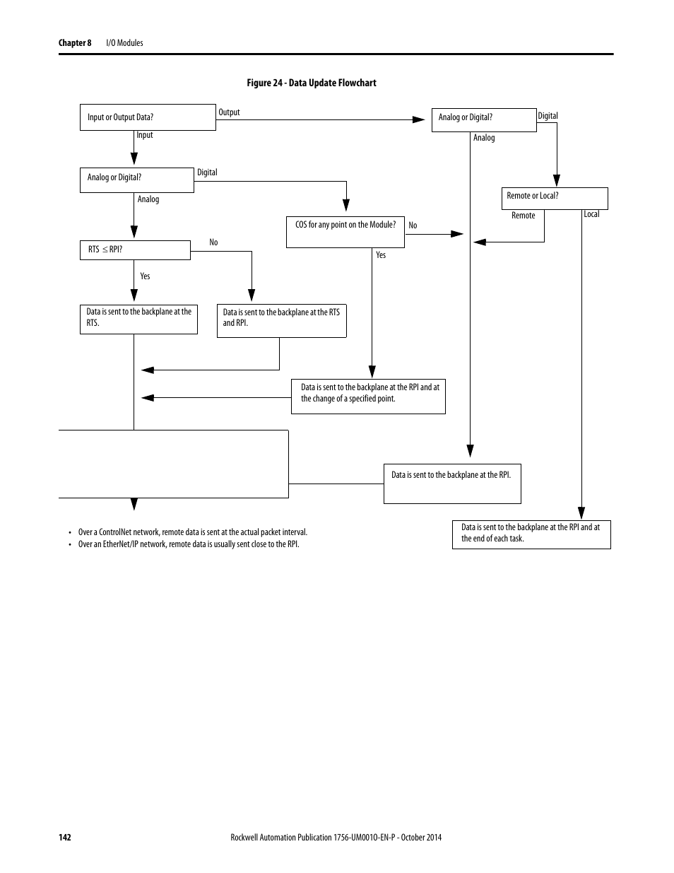 Rockwell Automation 1756-L6x_L7x ControlLogix System User Manual User Manual | Page 142 / 212