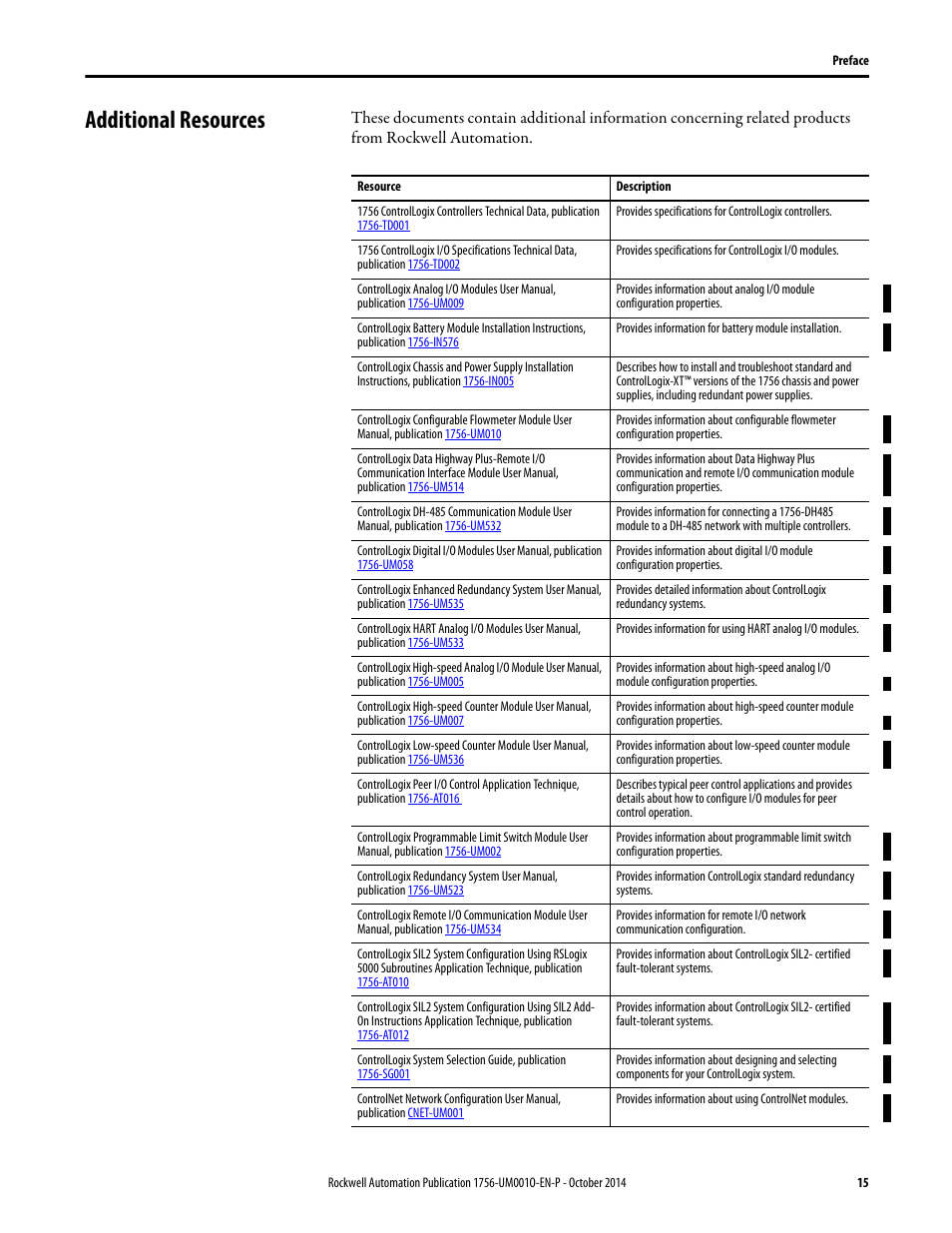 Additional resources | Rockwell Automation 1756-L6x_L7x ControlLogix System User Manual User Manual | Page 15 / 212