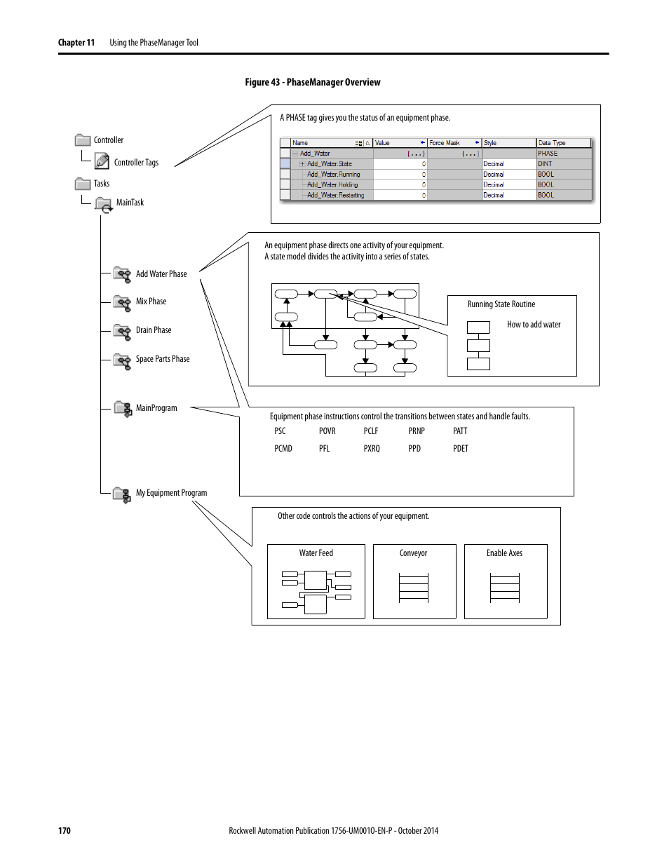 Rockwell Automation 1756-L6x_L7x ControlLogix System User Manual User Manual | Page 170 / 212