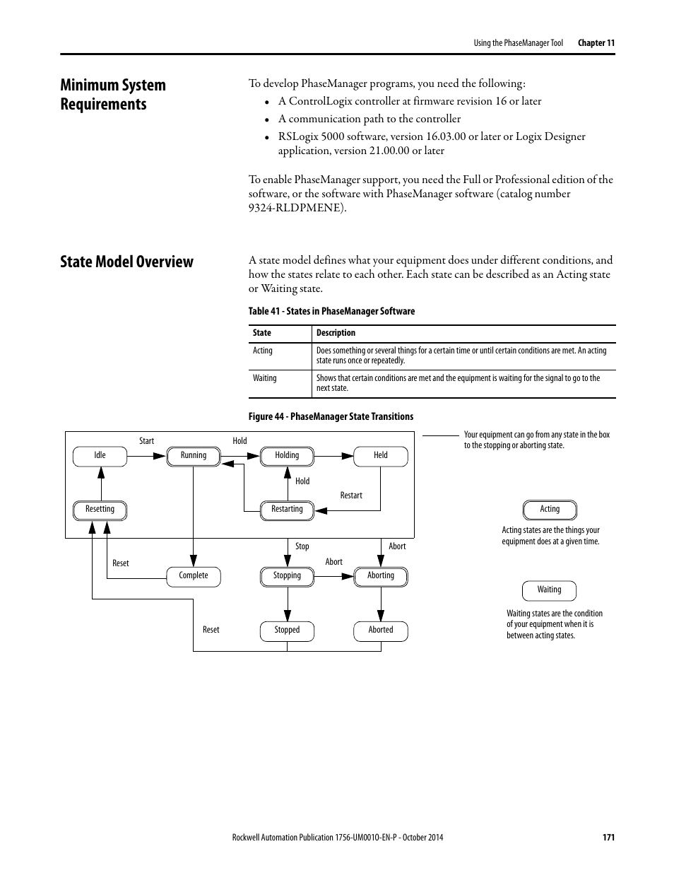 Minimum system requirements, State model overview, Minimum system requirements state model overview | Rockwell Automation 1756-L6x_L7x ControlLogix System User Manual User Manual | Page 171 / 212