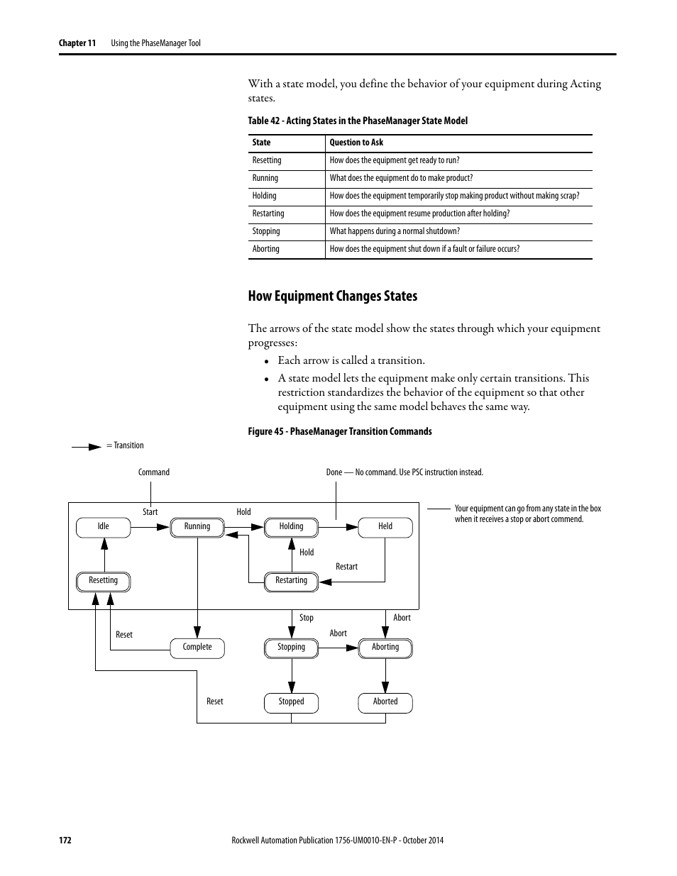 How equipment changes states | Rockwell Automation 1756-L6x_L7x ControlLogix System User Manual User Manual | Page 172 / 212