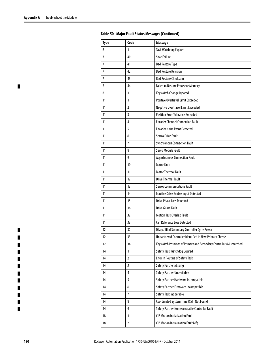 Rockwell Automation 1756-L6x_L7x ControlLogix System User Manual User Manual | Page 190 / 212