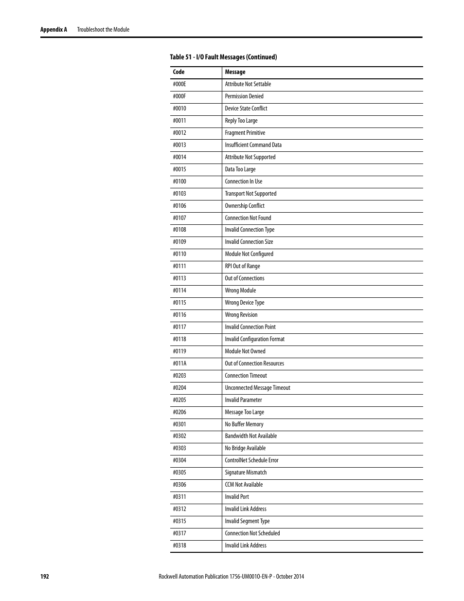 Rockwell Automation 1756-L6x_L7x ControlLogix System User Manual User Manual | Page 192 / 212