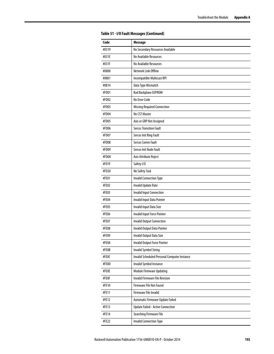 Rockwell Automation 1756-L6x_L7x ControlLogix System User Manual User Manual | Page 193 / 212