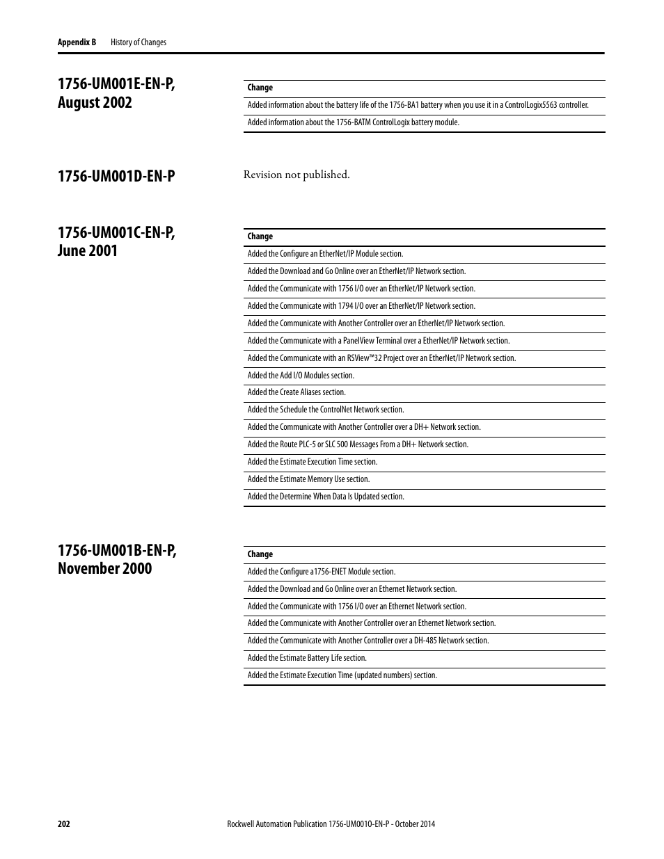 1756-um001e-en-p, august 2002, 1756-um001d-en-p, 1756-um001c-en-p, june 2001 | 1756-um001b-en-p, november 2000 | Rockwell Automation 1756-L6x_L7x ControlLogix System User Manual User Manual | Page 202 / 212