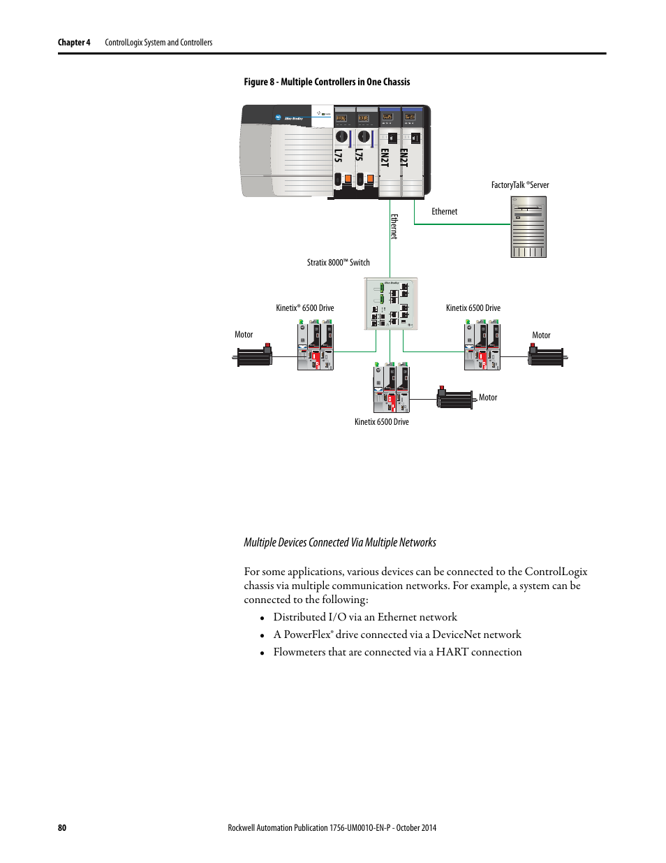 Rockwell Automation 1756-L6x_L7x ControlLogix System User Manual User Manual | Page 80 / 212