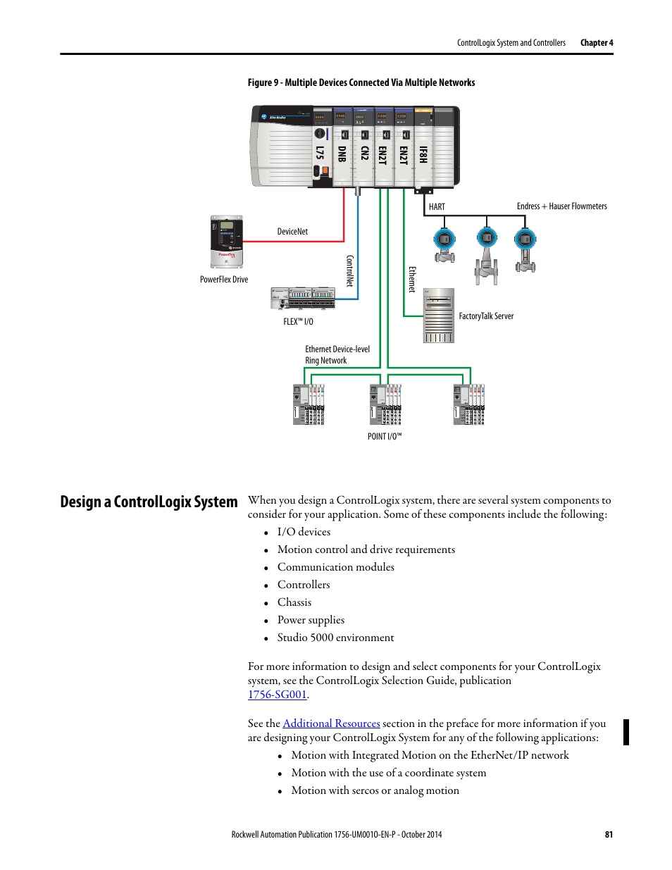 Design a controllogix system | Rockwell Automation 1756-L6x_L7x ControlLogix System User Manual User Manual | Page 81 / 212