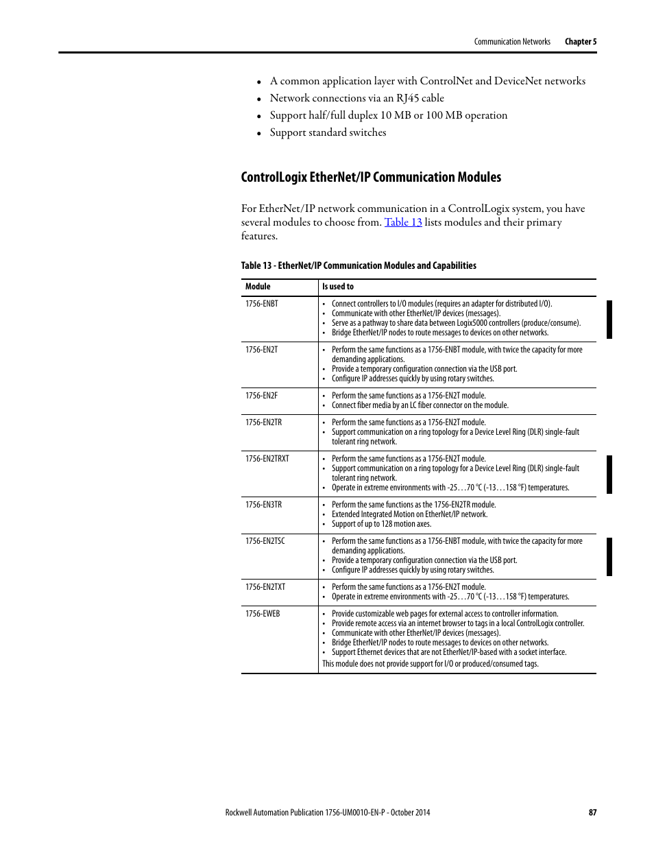 Controllogix ethernet/ip communication modules | Rockwell Automation 1756-L6x_L7x ControlLogix System User Manual User Manual | Page 87 / 212