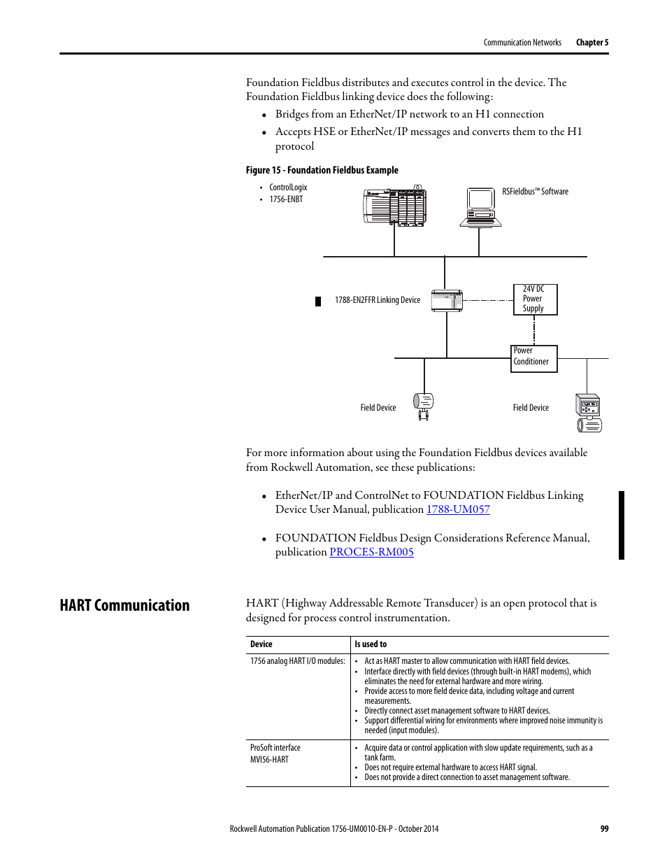 Hart communication | Rockwell Automation 1756-L6x_L7x ControlLogix System User Manual User Manual | Page 99 / 212
