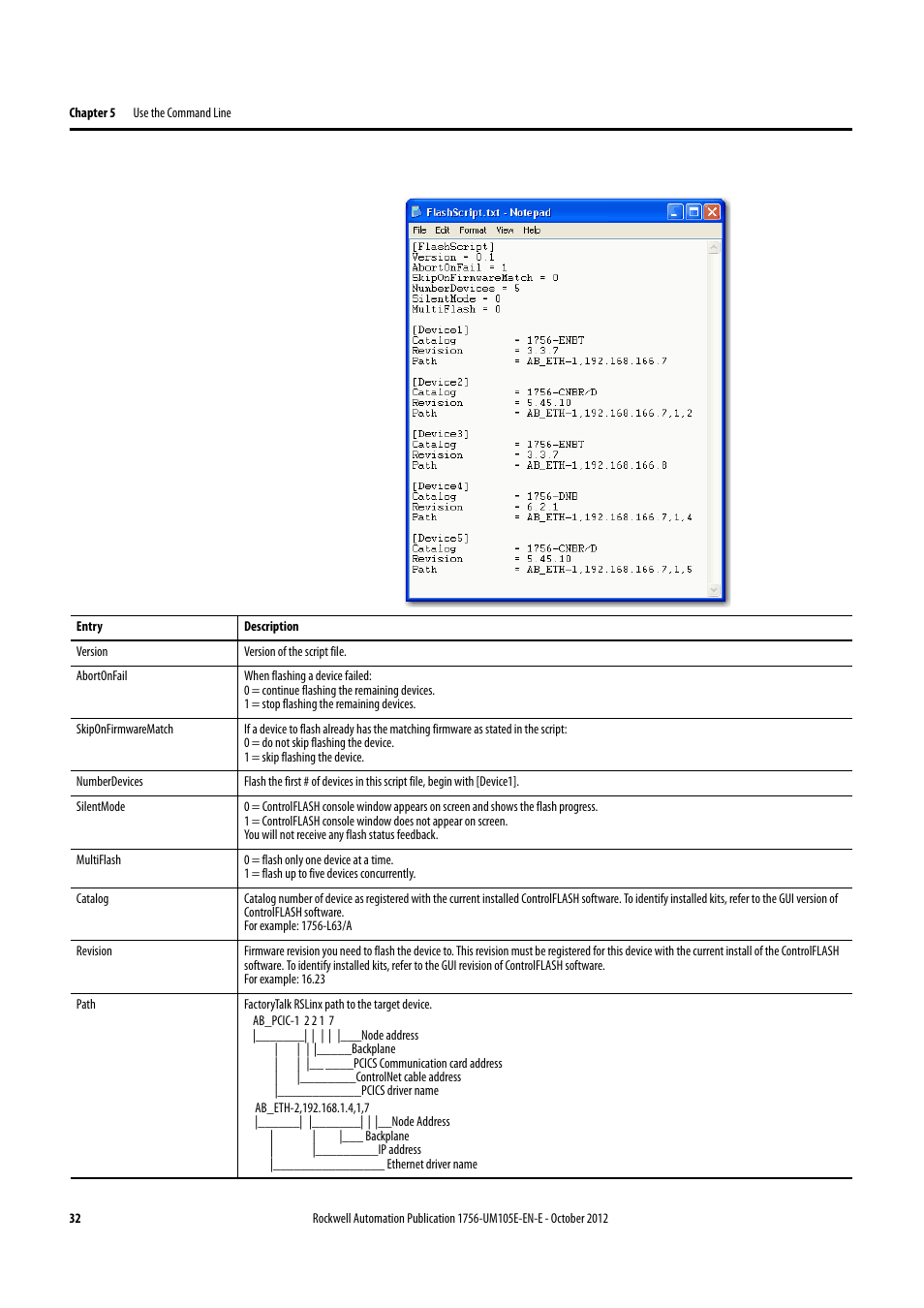Rockwell Automation ControlFLASH Firmware Upgrade Kit User Manual User Manual | Page 32 / 50