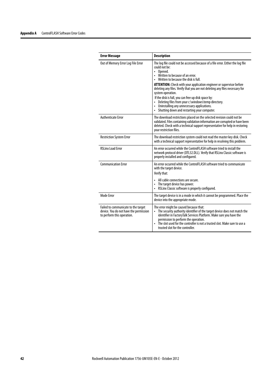 Rockwell Automation ControlFLASH Firmware Upgrade Kit User Manual User Manual | Page 42 / 50