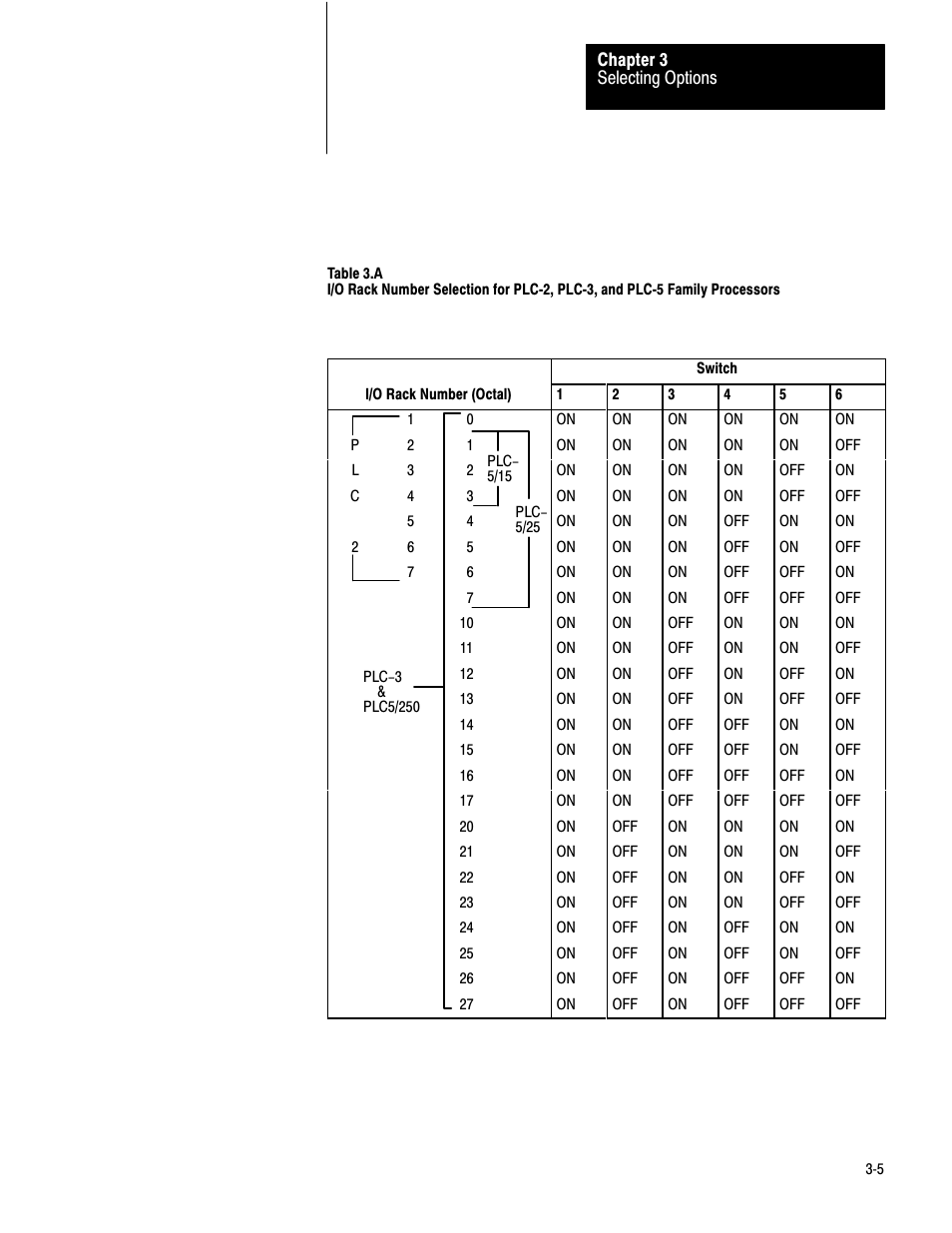 Rockwell Automation 1771-DCM USER MANUAL 1771-DCM User Manual | Page 13 / 54