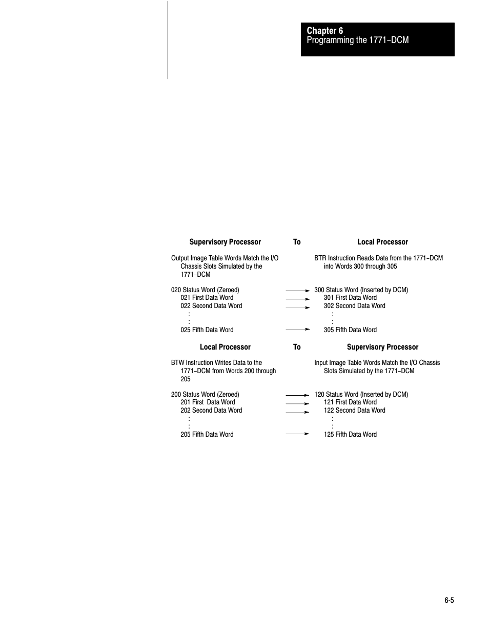 Rockwell Automation 1771-DCM USER MANUAL 1771-DCM User Manual | Page 26 / 54