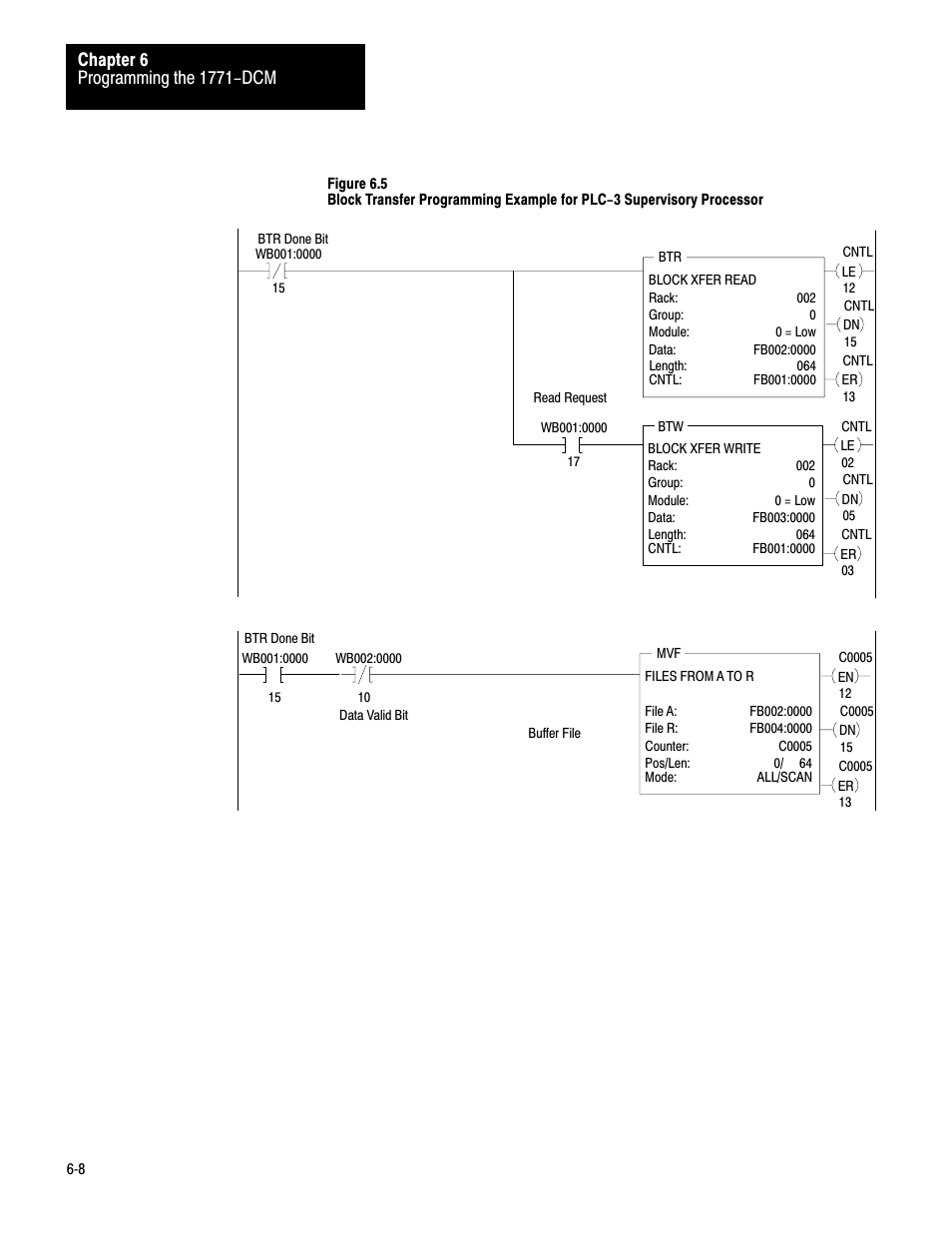 Rockwell Automation 1771-DCM USER MANUAL 1771-DCM User Manual | Page 29 / 54