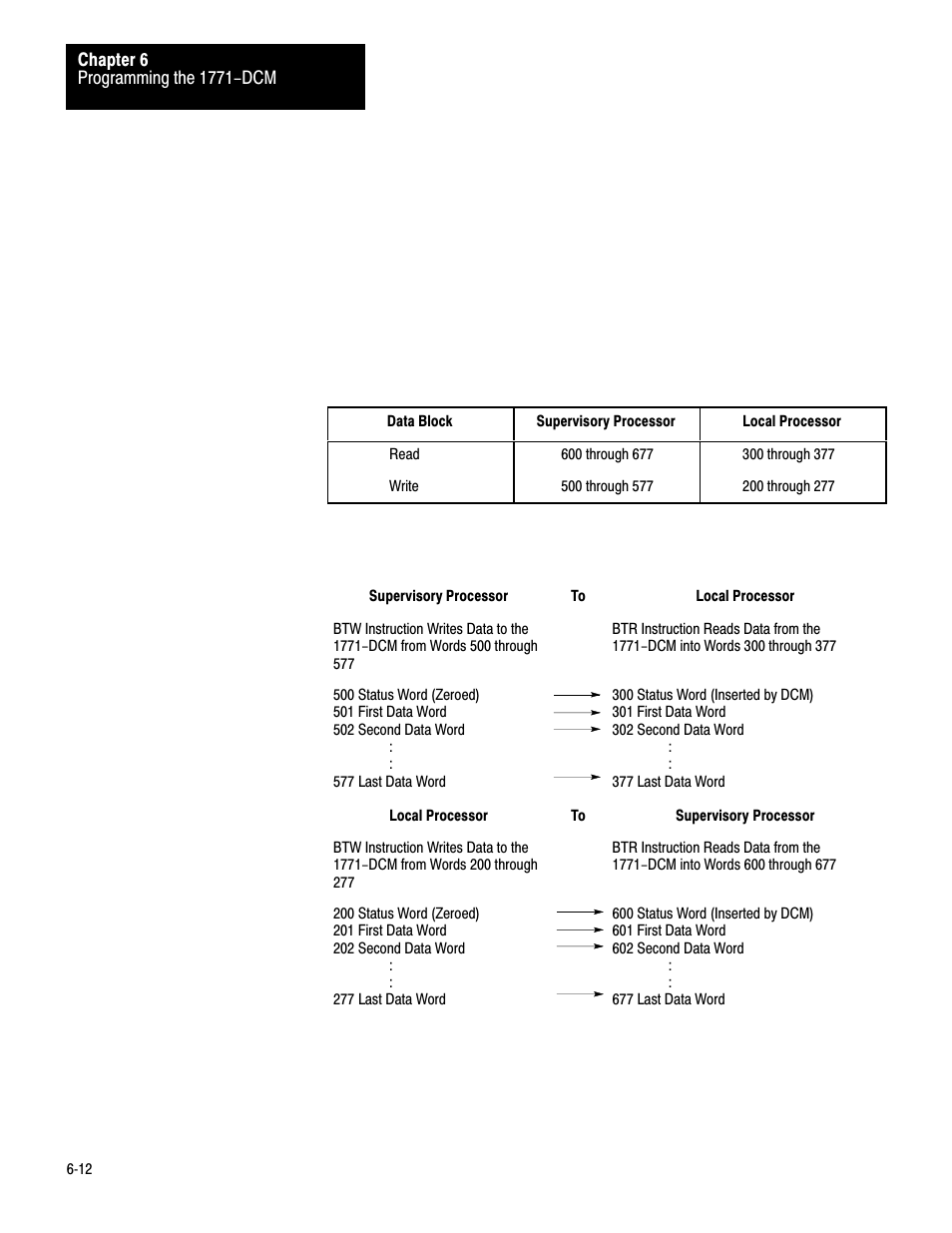 Rockwell Automation 1771-DCM USER MANUAL 1771-DCM User Manual | Page 33 / 54