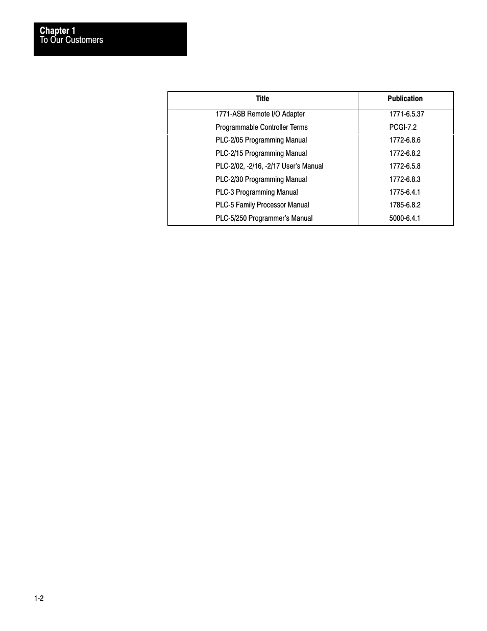 Rockwell Automation 1771-DCM USER MANUAL 1771-DCM User Manual | Page 5 / 54