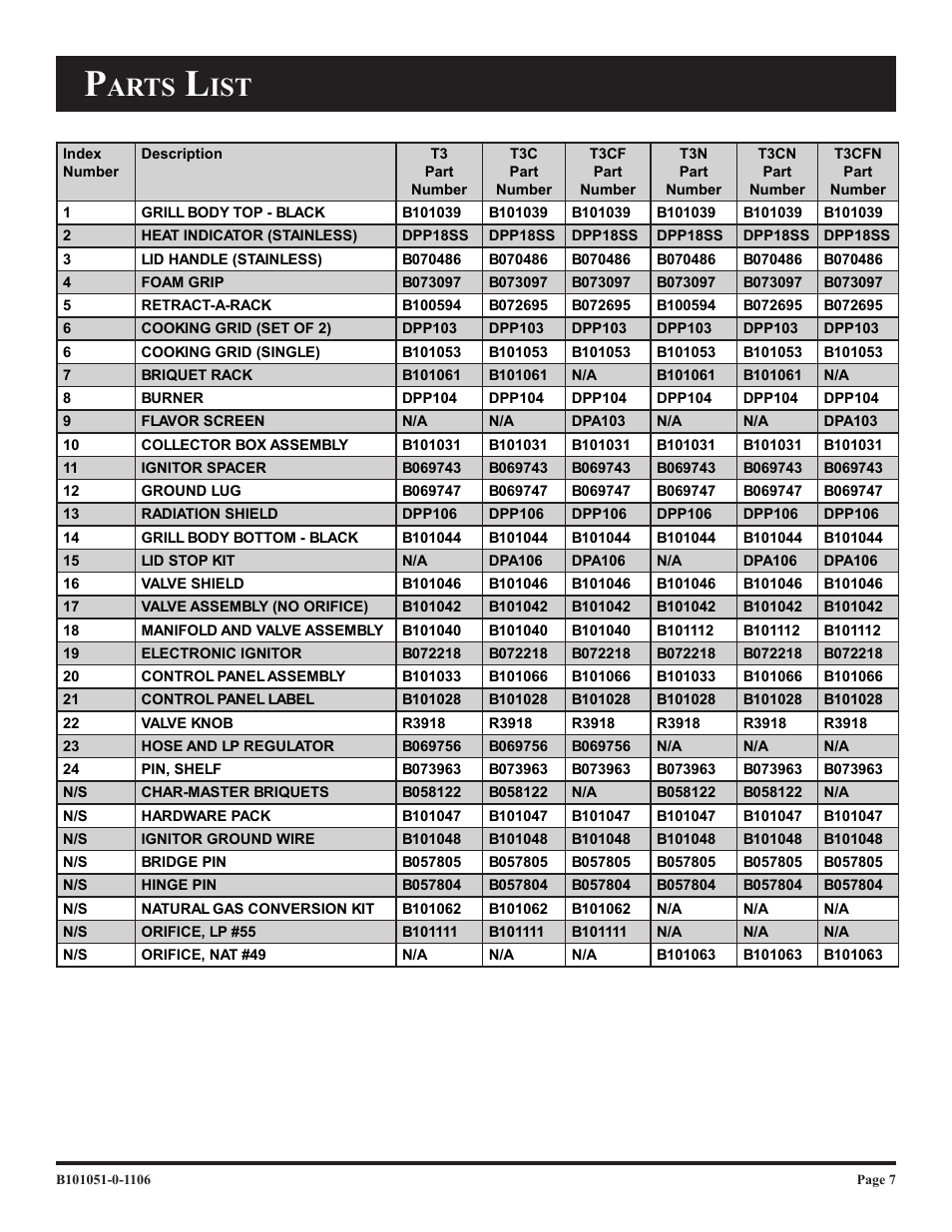 Arts | Broilmaster T3N-1 T3C-1 User Manual | Page 7 / 24