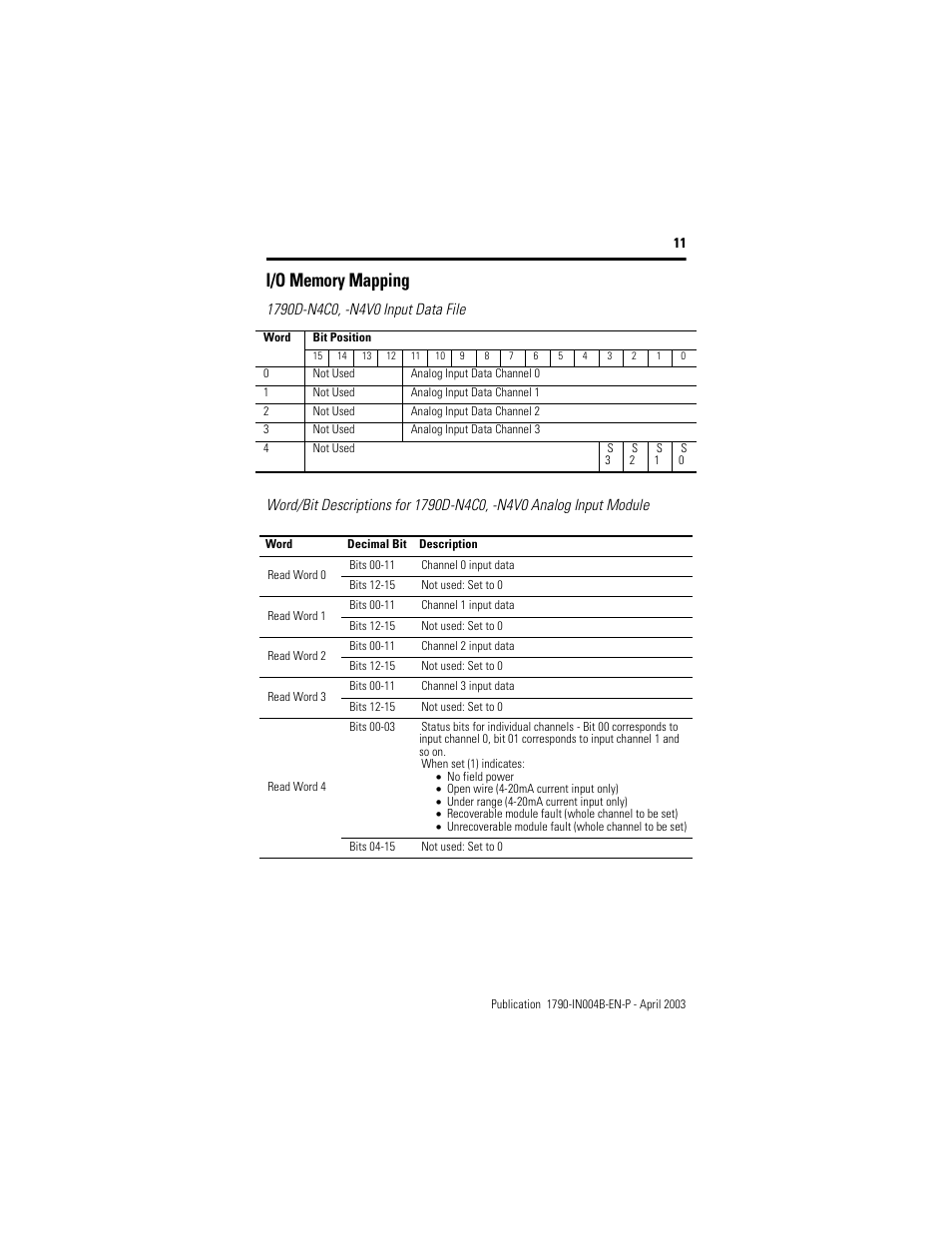 I/o memory mapping | Rockwell Automation 1790D-XXXX DeviceNet Analog Base D-Shell CompactBlock LDX I/O  User Manual | Page 11 / 24