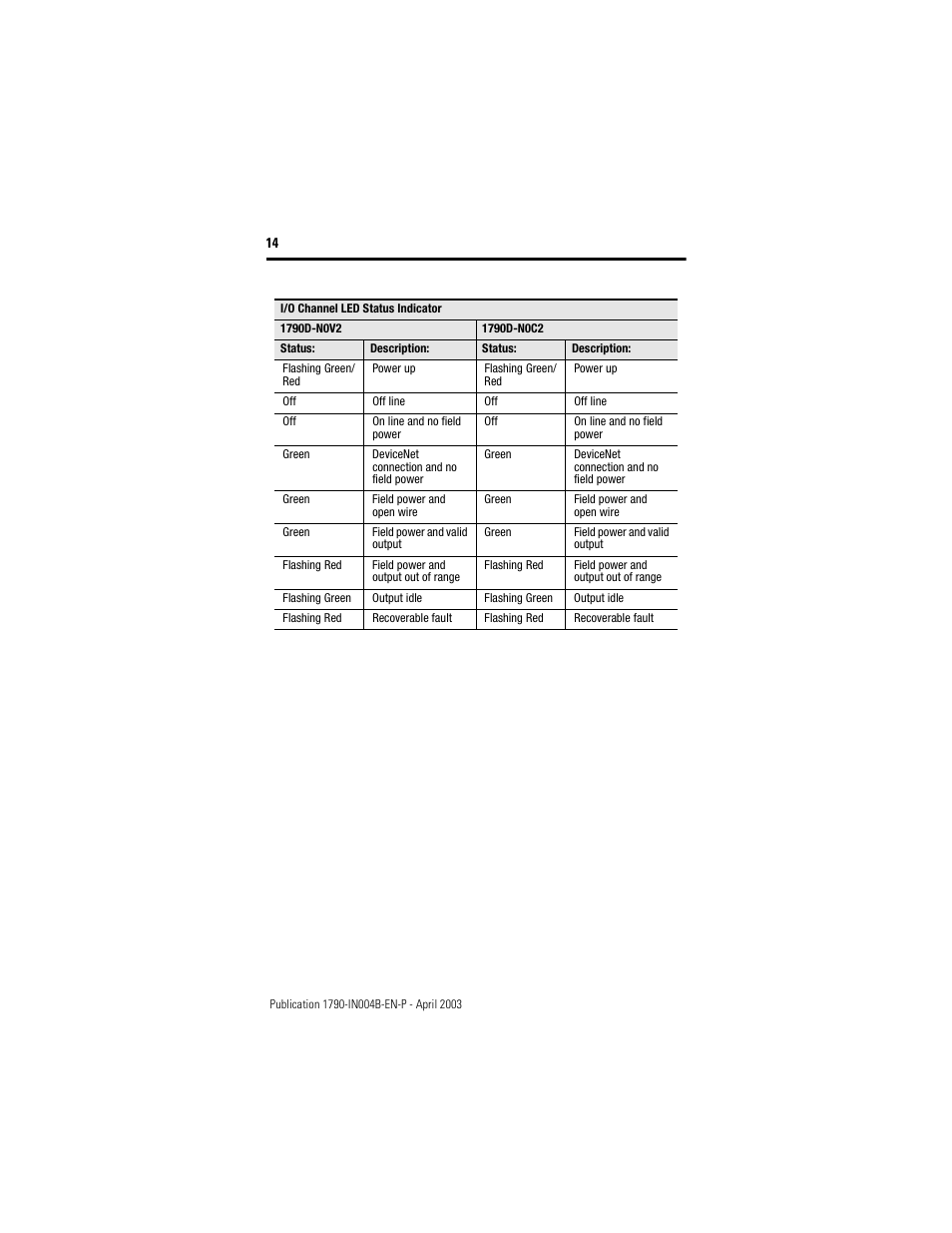 Rockwell Automation 1790D-XXXX DeviceNet Analog Base D-Shell CompactBlock LDX I/O  User Manual | Page 14 / 24