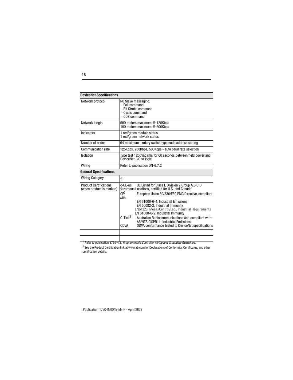Rockwell Automation 1790D-XXXX DeviceNet Analog Base D-Shell CompactBlock LDX I/O  User Manual | Page 16 / 24