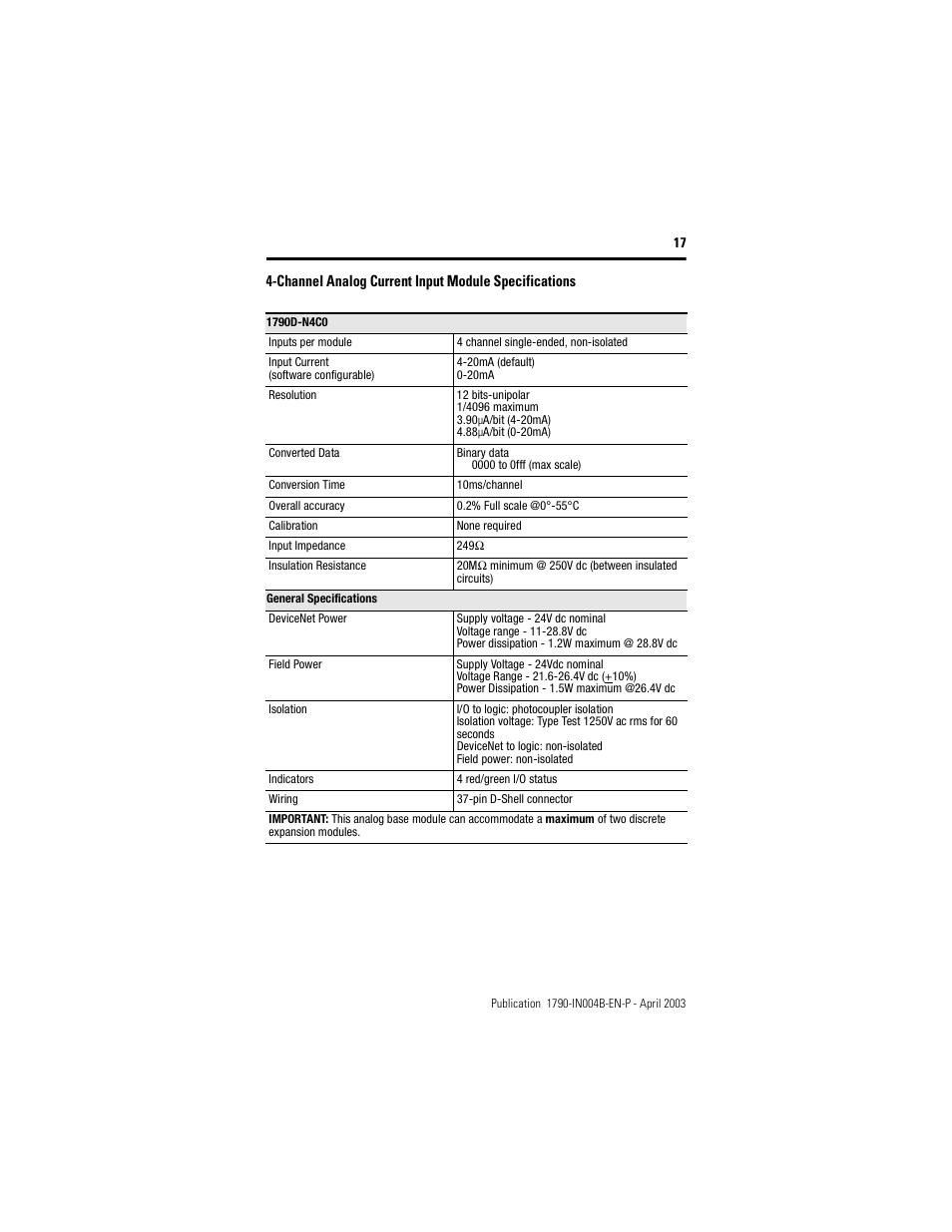 Channel analog current input module specifications | Rockwell Automation 1790D-XXXX DeviceNet Analog Base D-Shell CompactBlock LDX I/O  User Manual | Page 17 / 24