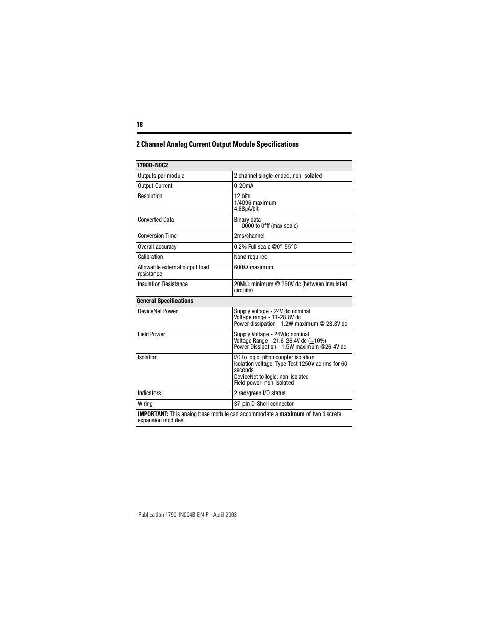 Rockwell Automation 1790D-XXXX DeviceNet Analog Base D-Shell CompactBlock LDX I/O  User Manual | Page 18 / 24