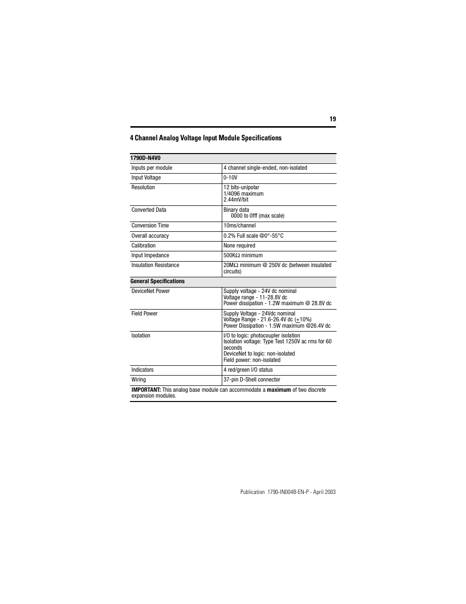 Rockwell Automation 1790D-XXXX DeviceNet Analog Base D-Shell CompactBlock LDX I/O  User Manual | Page 19 / 24