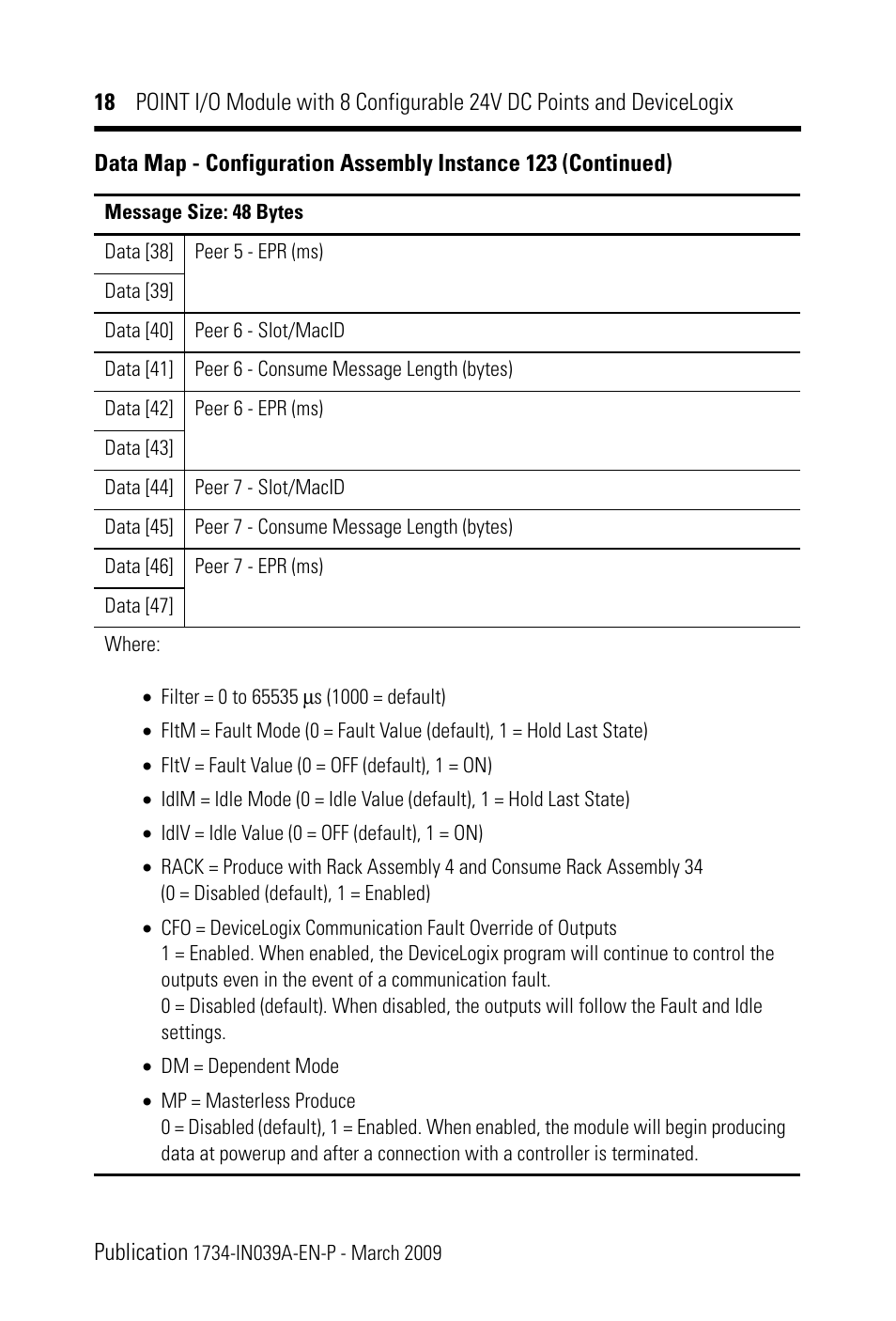 Rockwell Automation 1734-8CFGDLX POINT I/O Module with 8 Configurable 24V DC Points and DeviceLogix IN User Manual | Page 18 / 28