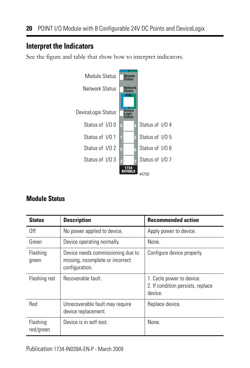 Interpret the indicators, Module status | Rockwell Automation 1734-8CFGDLX POINT I/O Module with 8 Configurable 24V DC Points and DeviceLogix IN User Manual | Page 20 / 28