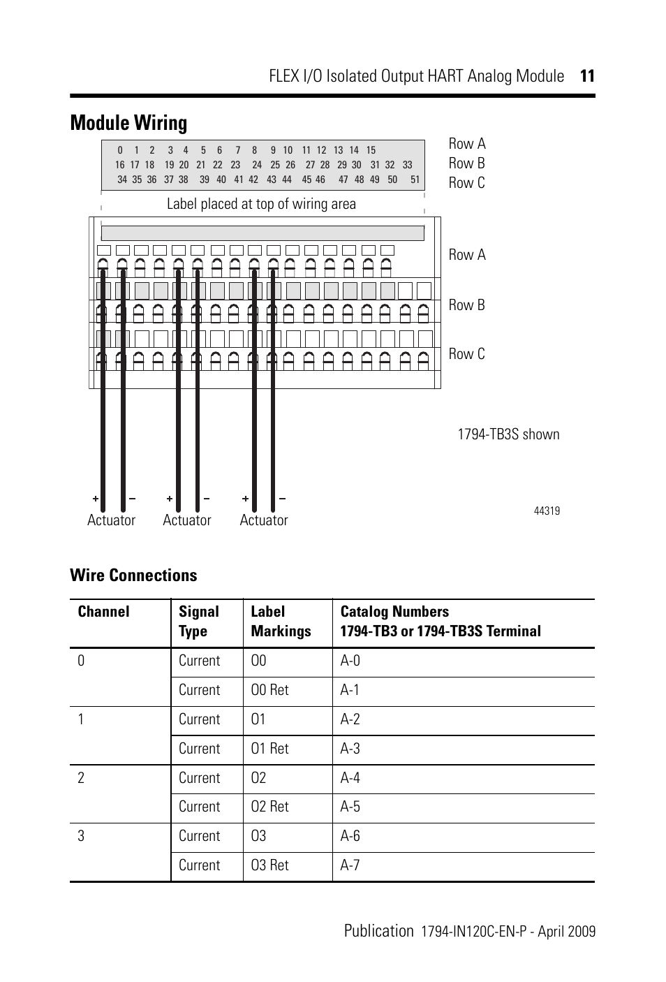 Module wiring, Wire connections | Rockwell Automation 1794-OF8IH FLEX I/0 8 Isolated Output Analog Module User Manual | Page 11 / 28