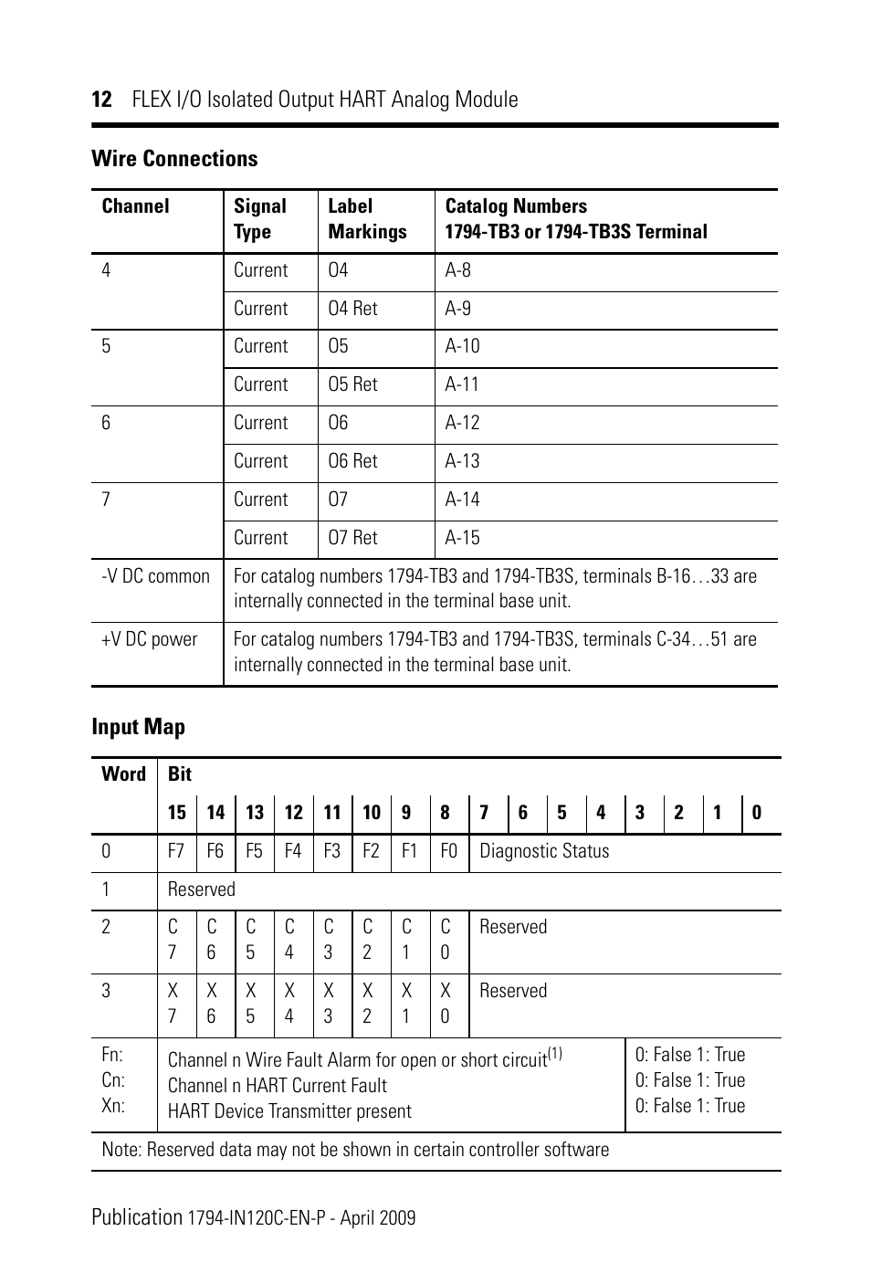 Rockwell Automation 1794-OF8IH FLEX I/0 8 Isolated Output Analog Module User Manual | Page 12 / 28