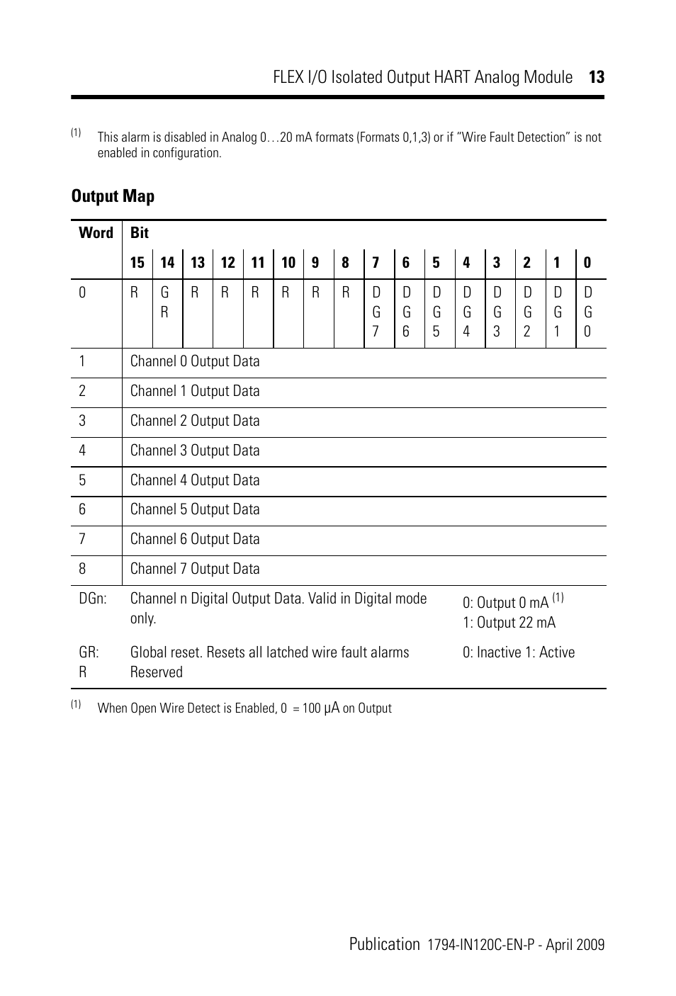 Rockwell Automation 1794-OF8IH FLEX I/0 8 Isolated Output Analog Module User Manual | Page 13 / 28