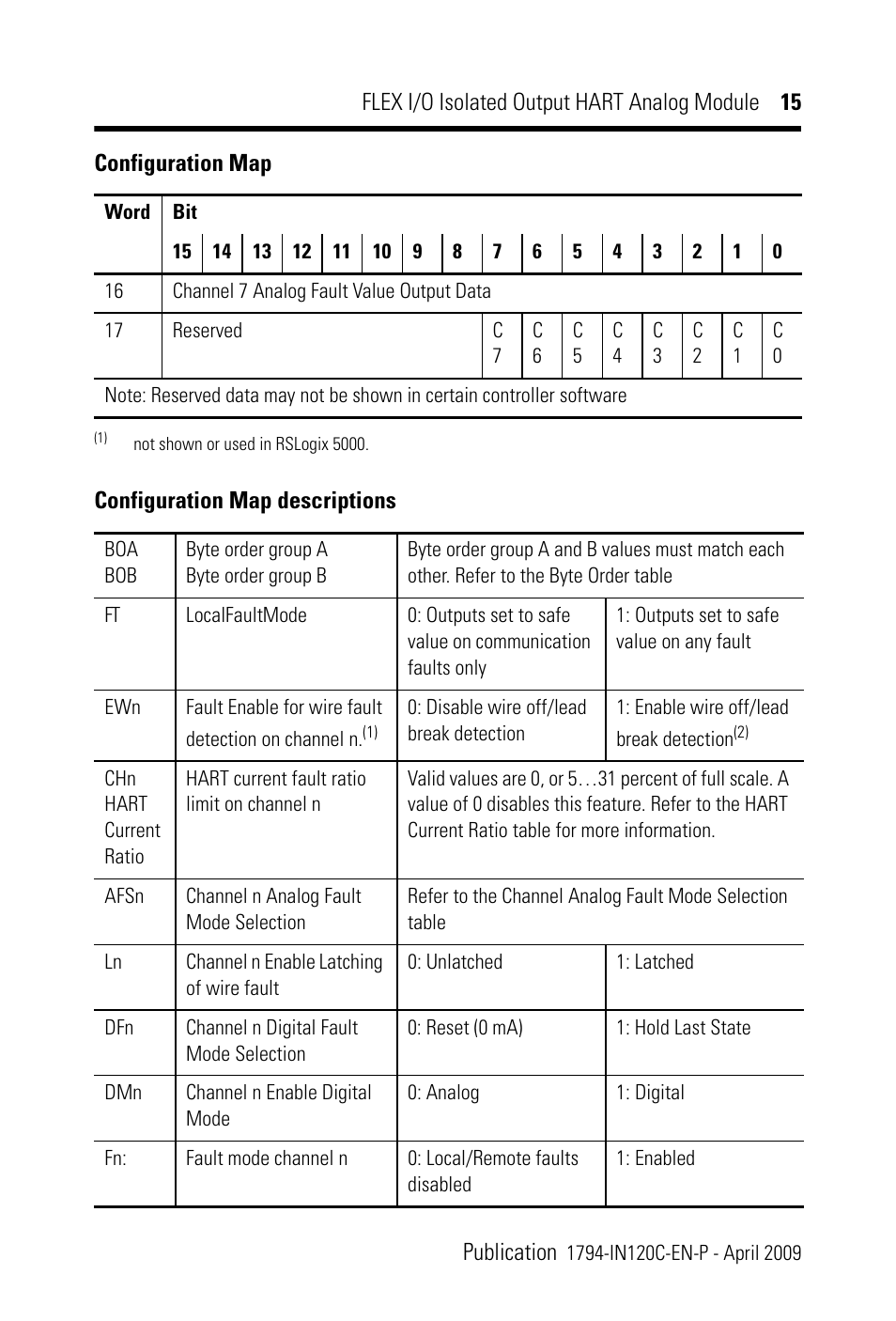 Rockwell Automation 1794-OF8IH FLEX I/0 8 Isolated Output Analog Module User Manual | Page 15 / 28