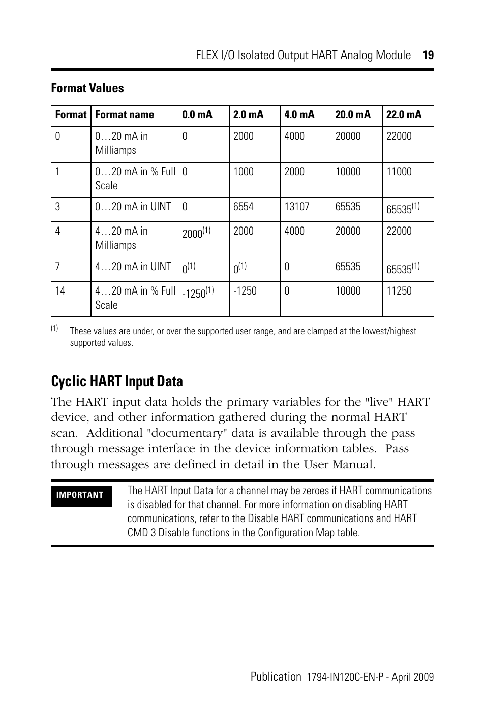 Cyclic hart input data, Format values | Rockwell Automation 1794-OF8IH FLEX I/0 8 Isolated Output Analog Module User Manual | Page 19 / 28