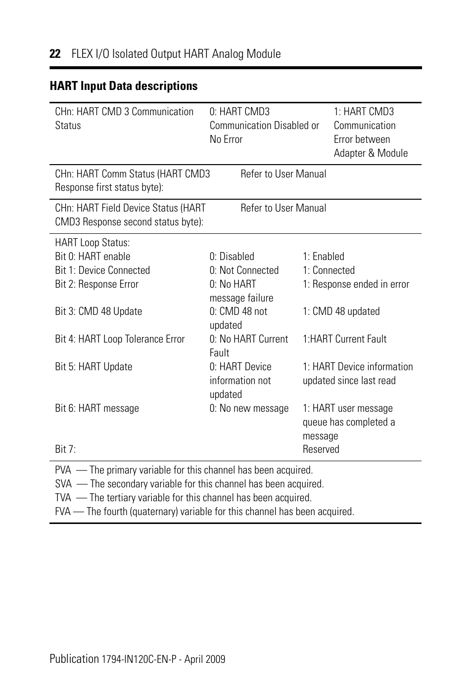 Rockwell Automation 1794-OF8IH FLEX I/0 8 Isolated Output Analog Module User Manual | Page 22 / 28