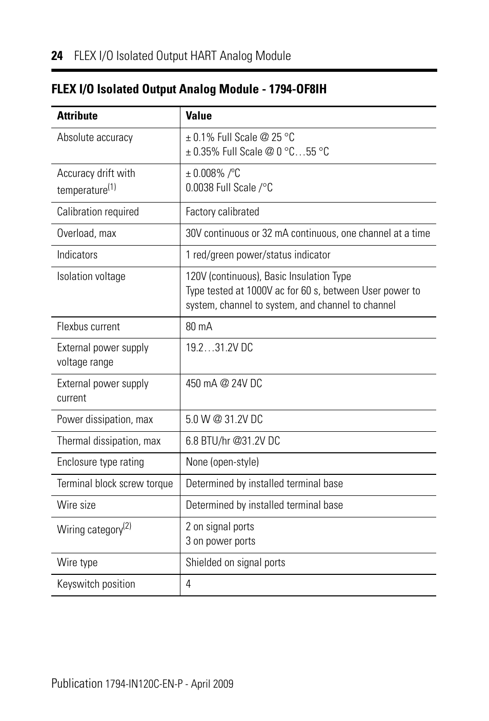 Rockwell Automation 1794-OF8IH FLEX I/0 8 Isolated Output Analog Module User Manual | Page 24 / 28
