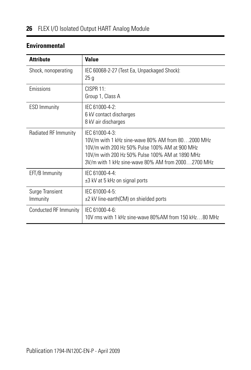 Rockwell Automation 1794-OF8IH FLEX I/0 8 Isolated Output Analog Module User Manual | Page 26 / 28