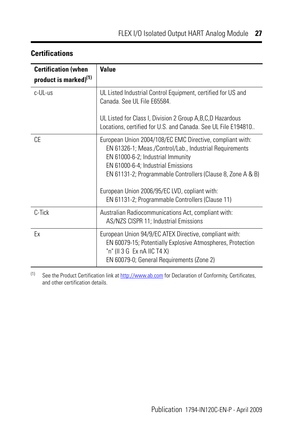 Rockwell Automation 1794-OF8IH FLEX I/0 8 Isolated Output Analog Module User Manual | Page 27 / 28