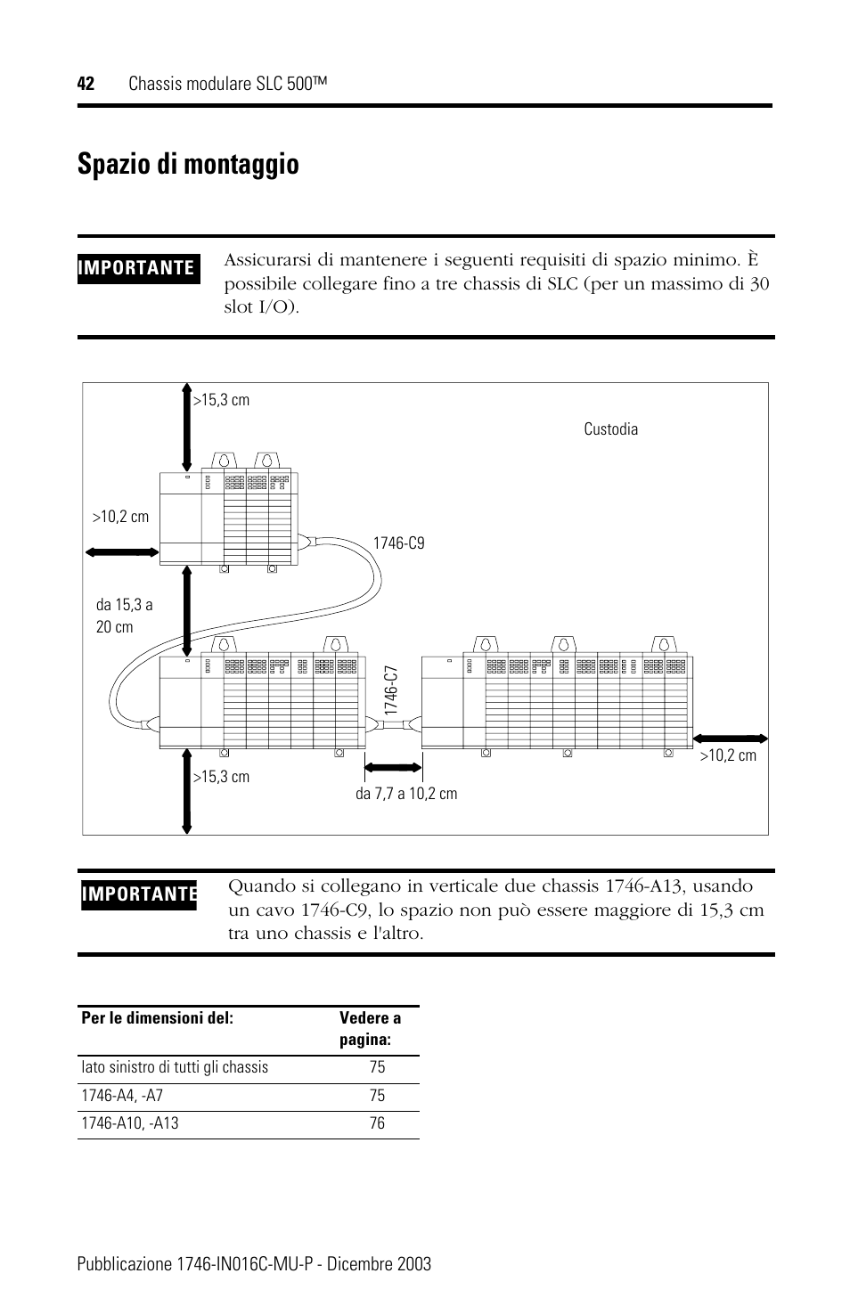 Spazio di montaggio | Rockwell Automation 1746-Ax SLC 500 Modular Chassis/ Instructions User Manual | Page 42 / 80